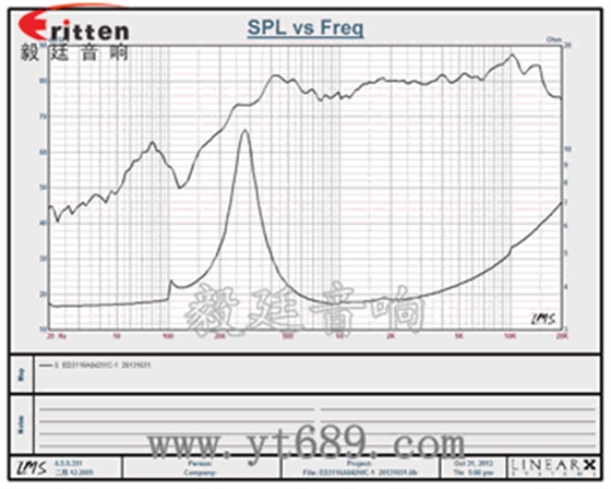 Φ31mm全頻內(nèi)磁藍牙音箱學習機