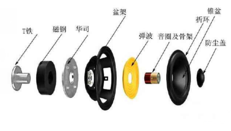 揚(yáng)聲器